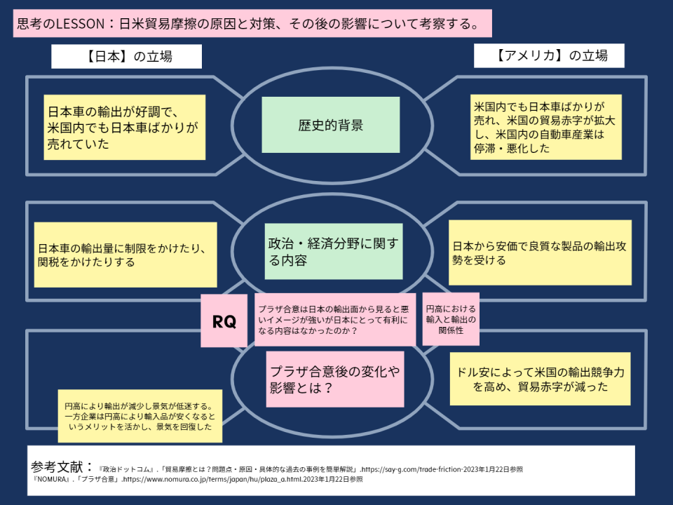高等部2年【公共】UNIT3「国際社会の動向と日本の役割」1