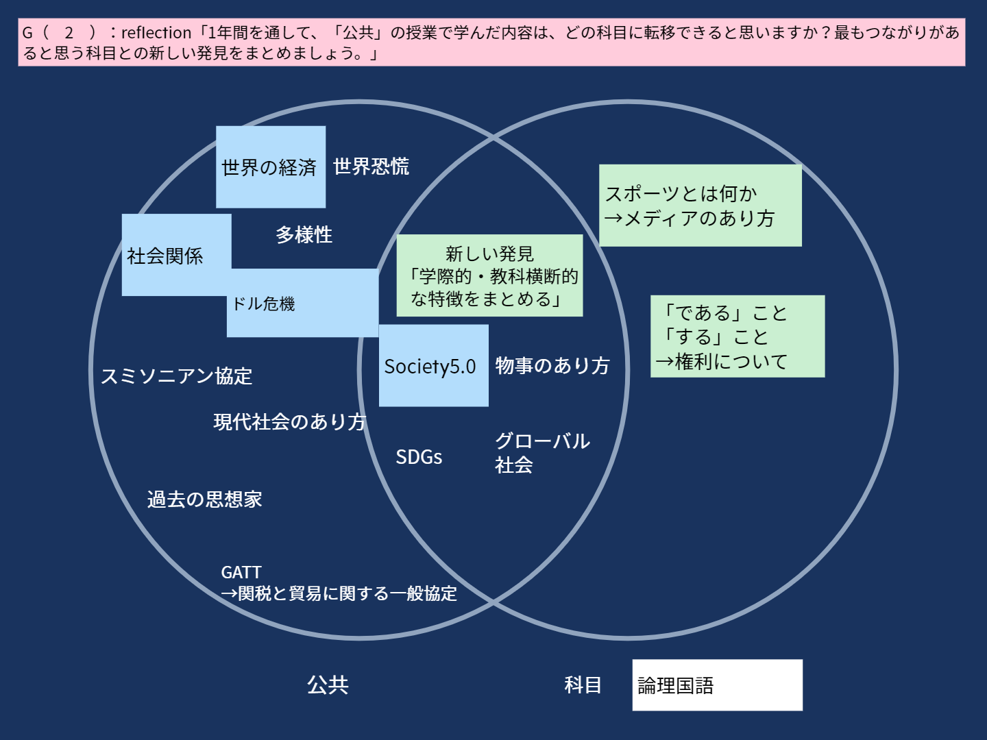 高等部2年 【社会科】公共Classwork_KUSAKA hirofumi_G2 reflection「公共とのつながり」