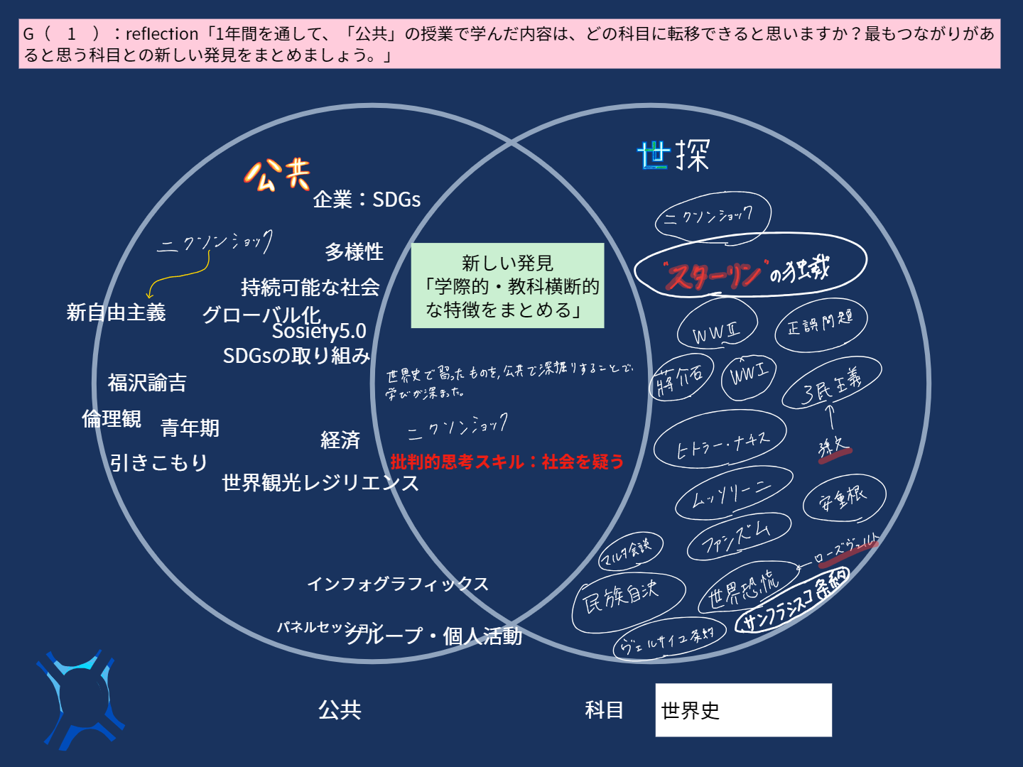 高等部2年 【社会科】公共Classwork_KUSAKA hirofumi_G1 reflection「公共とのつながり」