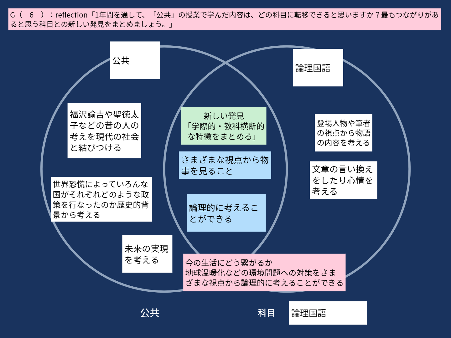 高等部2年 【社会科】公共Classwork_KUSAKA hirofumi_G6 reflection「公共とのつながり」