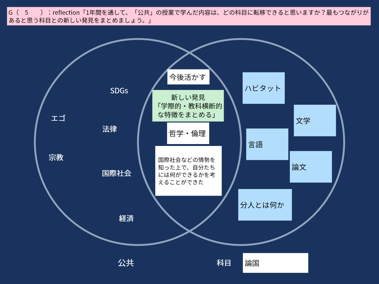 高等部2年 【社会科】公共Classwork_KUSAKA hirofumi_G5 reflection「公共とのつながり」