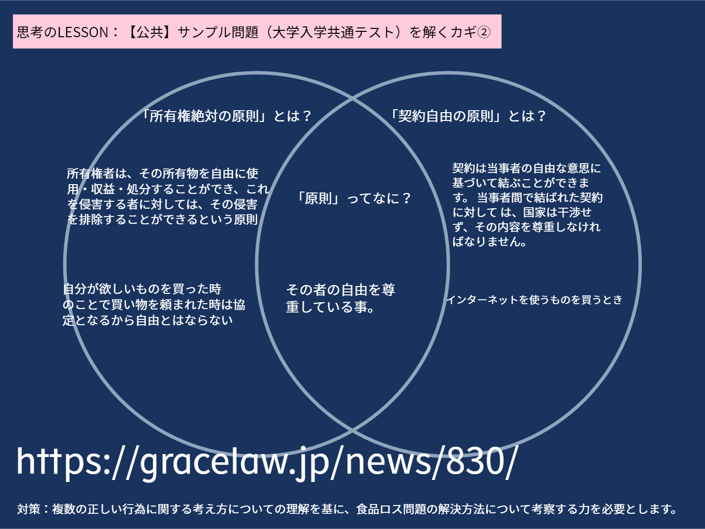 高等部3年 【公共演習】Classwork_KUSAKA hirofumi_G4フードドライブ