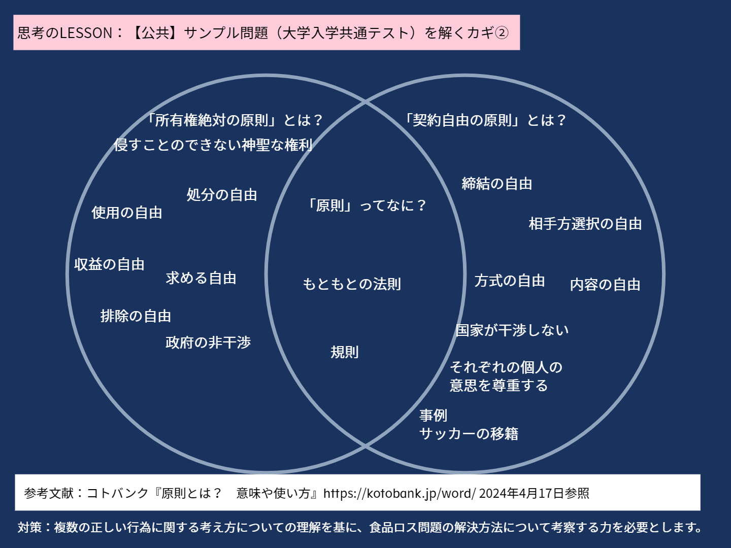 高等部3年 【公共演習】Classwork_KUSAKA hirofumi_G3フードドライブ