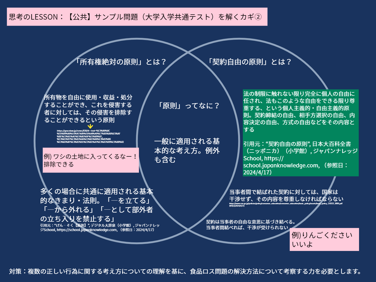 高等部3年 【公共演習】Classwork_KUSAKA hirofumi_G2フードドライブ