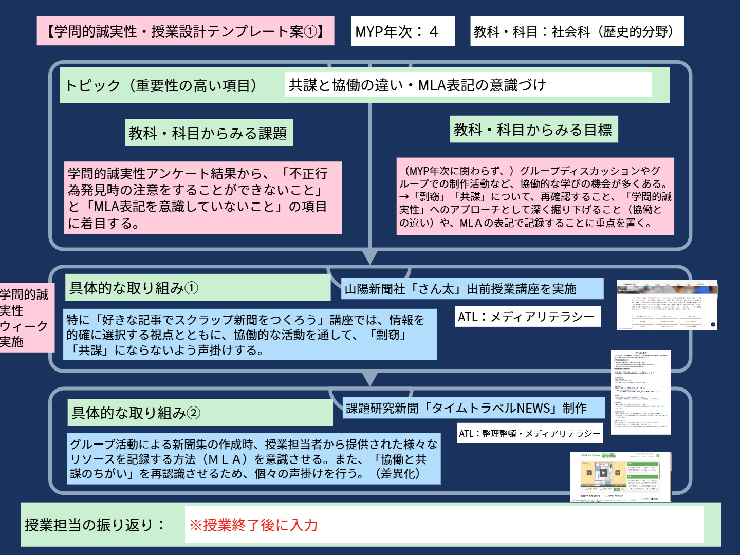教職員_研修会_KUSAKA hirofumi_【2025】IB Meeting0527