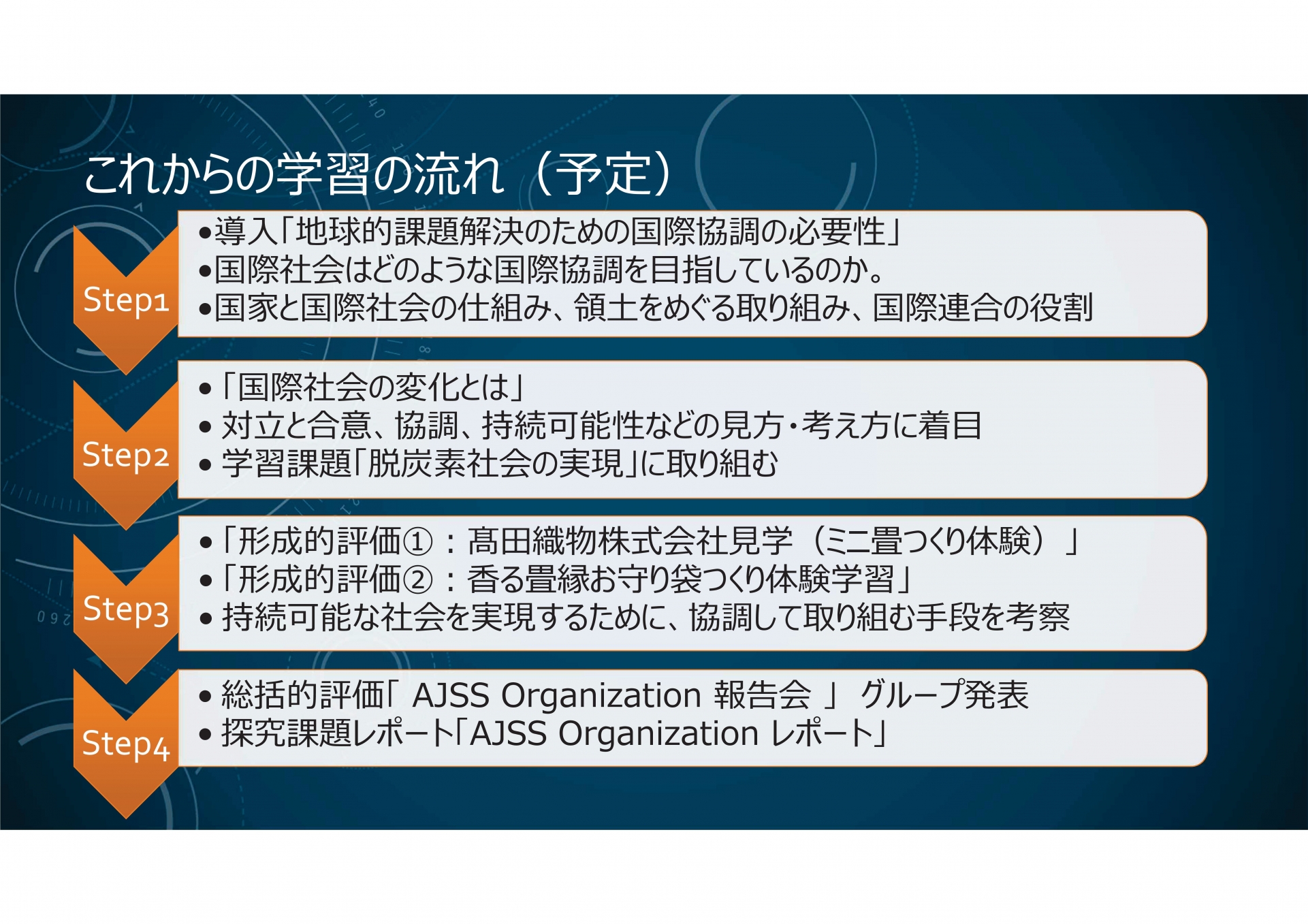 03これからの学習の流れ（予定）