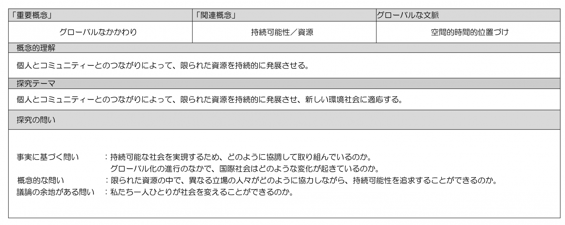 03ユニットプランナー【MYP4公民・持続可能な国際社会に向けて】