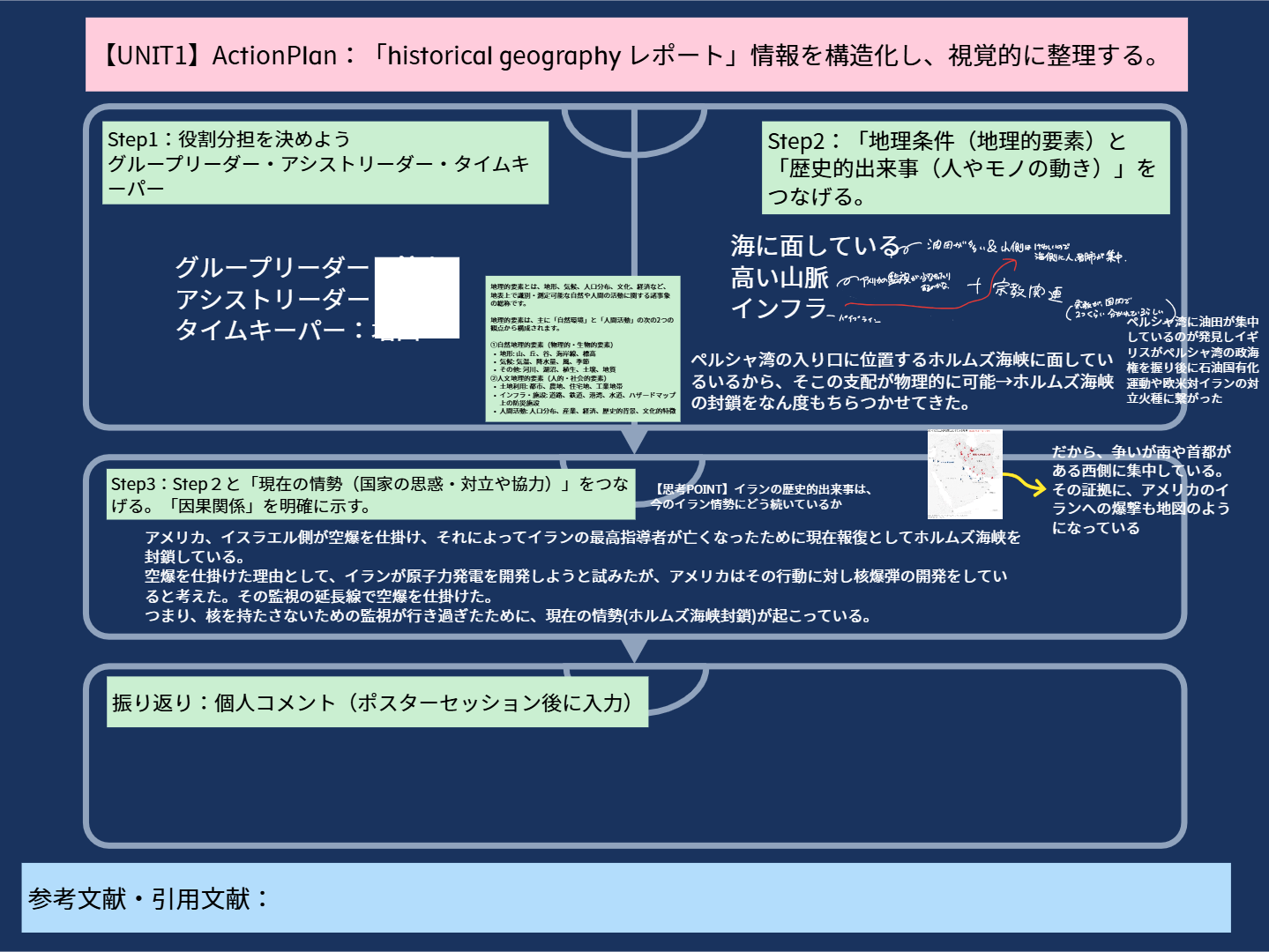 高等部1年_MYP5個人と社会Classwork_Hirofumi KUSAKA_授業ノート (2)