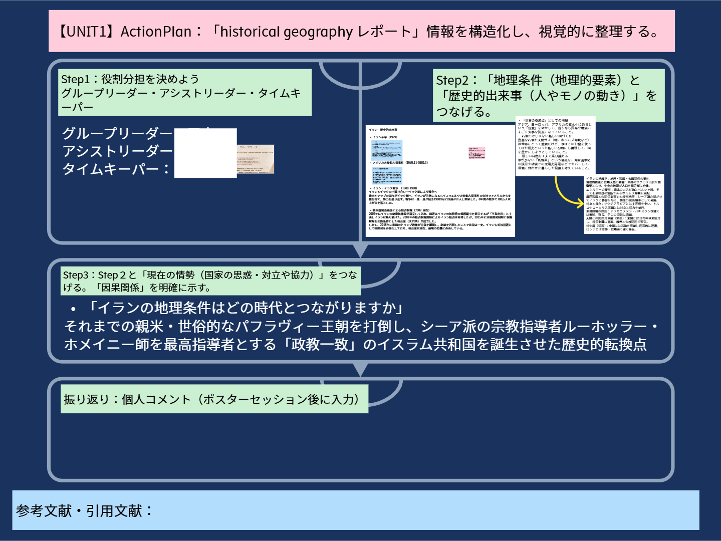 高等部1年_MYP5個人と社会Classwork_Hirofumi KUSAKA_授業ノート (3)