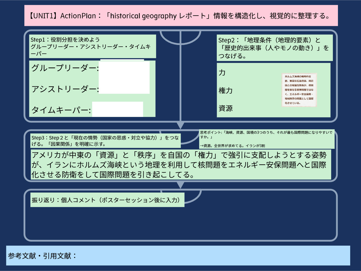 高等部1年_MYP5個人と社会Classwork_Hirofumi KUSAKA_授業ノート (4)