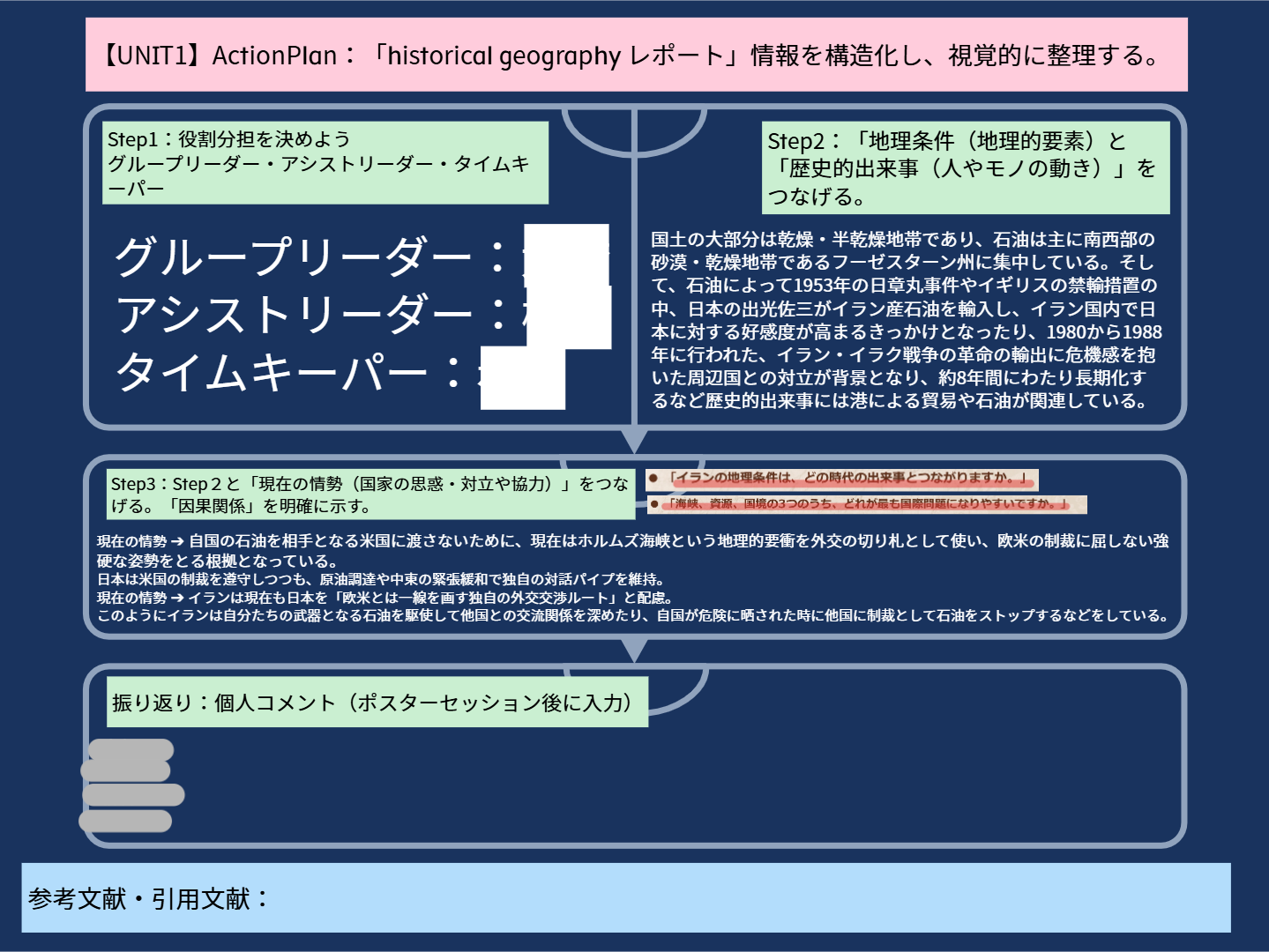 高等部1年_MYP5個人と社会Classwork_Hirofumi KUSAKA_授業ノート (1)