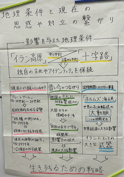 高等部1年_MYP5個人と社会Classwork_Hirofumi KUSAKA_授業ノート_3