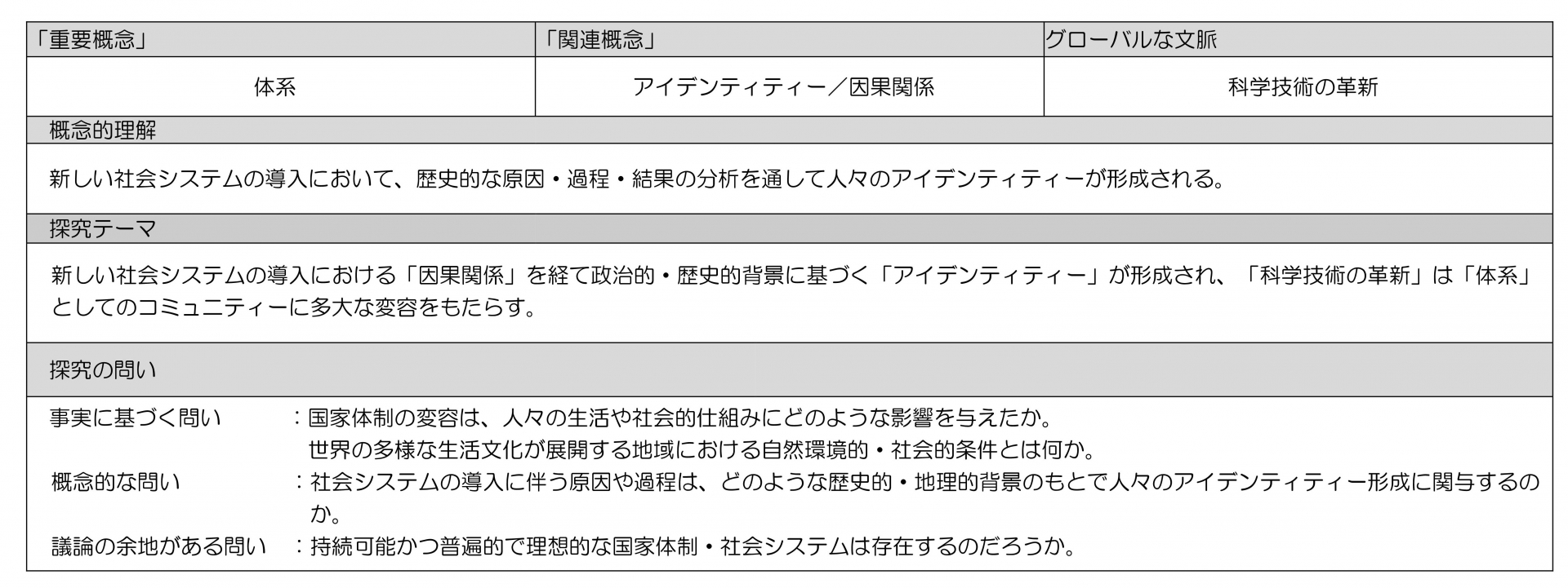 02ユニットプランナー【MYP5地理総合／歴史総合・地理的「レンズ」からみる歴史探究（生活文化の多様性と国際理解）】
