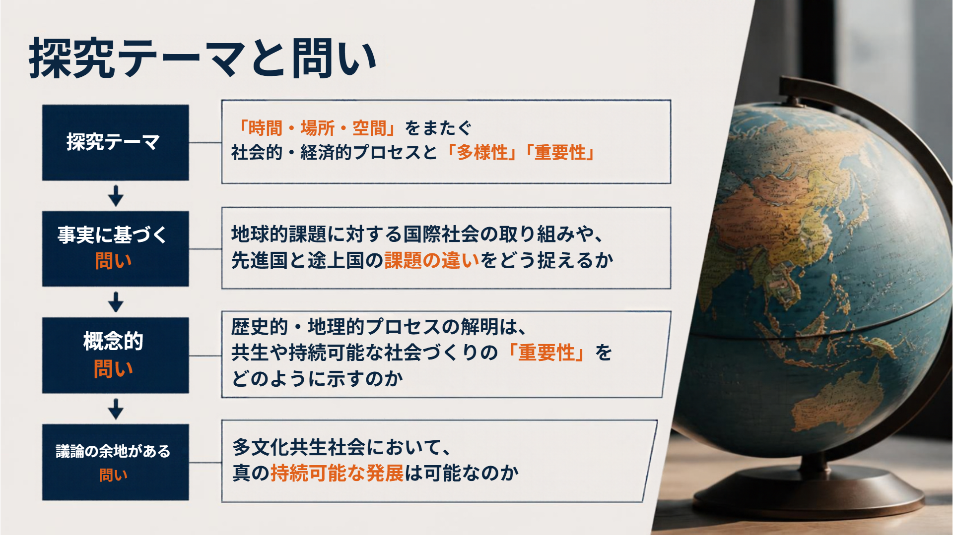 高等部1年_MYP5個人と社会Classwork_Hirofumi KUSAKA_授業ノート (1)